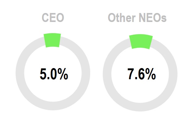 Base Salary Pie Chart.jpg